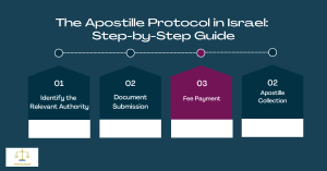 The Apostille Protocol in Israel Step by Step Guide 1 1