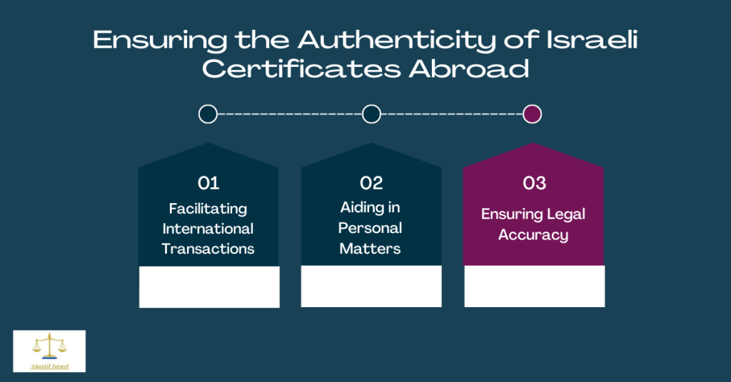 Ensuring the Authenticity of Israeli Certificates Abroad